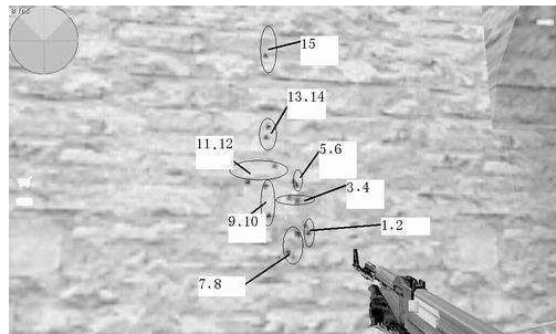 CS1.5AK基本弹道变化详情攻略