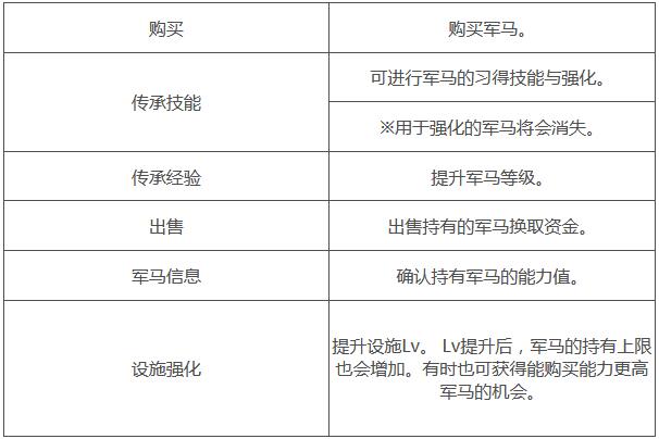 战国无双5马厩有什么用？战国无双5马厩作用介绍