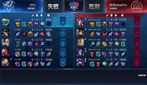 王者荣耀蒙犽职业选手出装推荐