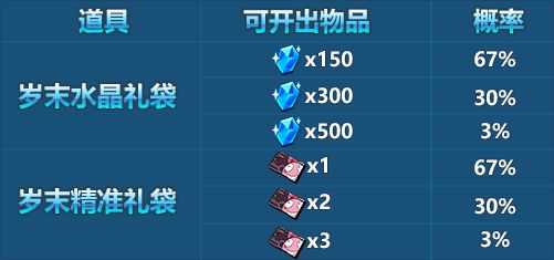 《崩坏3》岁末祈愿礼袋分享