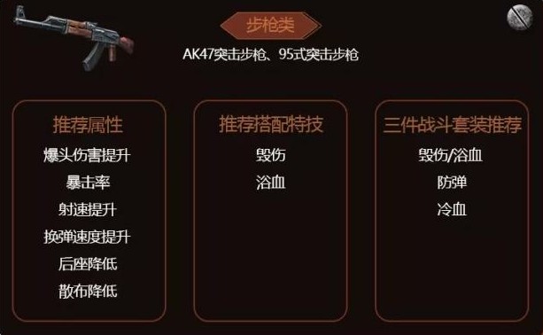 明日之后装备特技提升战斗力分享