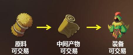 海岛纪元家园岛操作详解