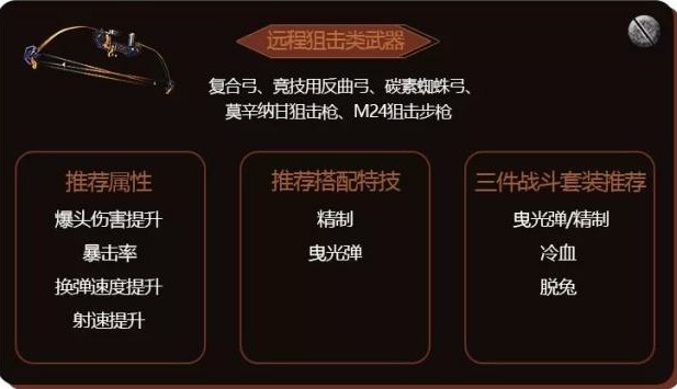 明日之后装备特技提升战斗力分享