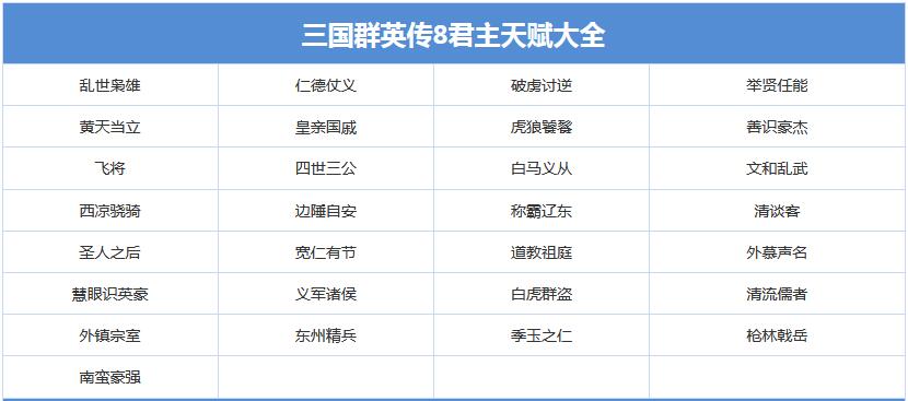 三国群英传8君主天赋有哪些?三国群英传8君主天赋技能效果汇总