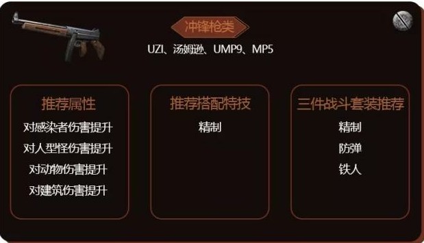 明日之后装备特技提升战斗力分享