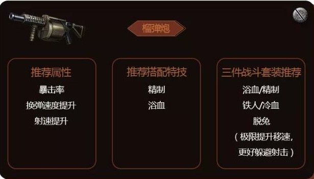 明日之后装备特技提升战斗力分享