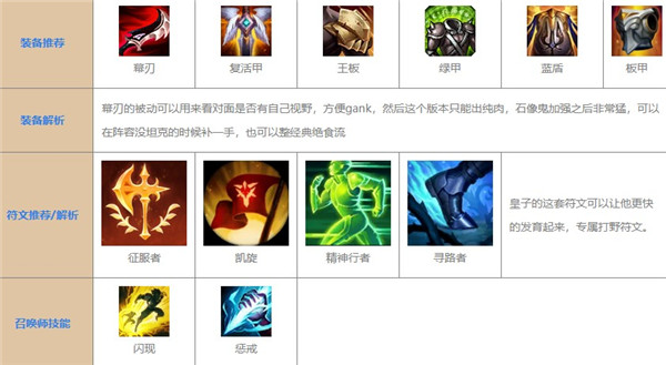 英雄联盟手游皇子打野怎么出装？英雄联盟手游皇子打野最强出装攻略
