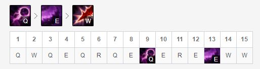 LOL8.19卡萨丁符文分享