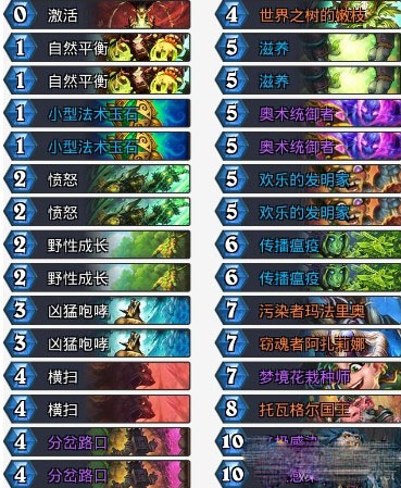 今天分享炉石传说砰砰计划姜神换家德卡组分享。 