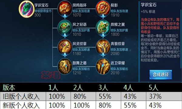 王者荣耀S13赛季辅助新玩法详解