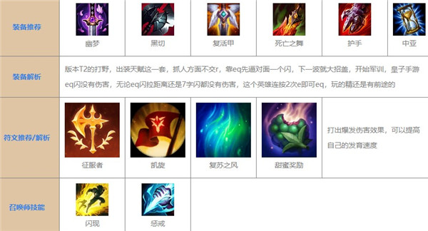 英雄联盟手游皇子打野怎么出装？英雄联盟手游皇子打野最强出装攻略