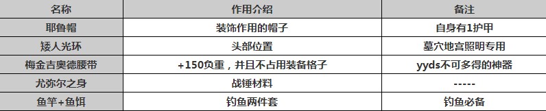 英灵神殿商人在哪里?英灵神殿商人怎么找?