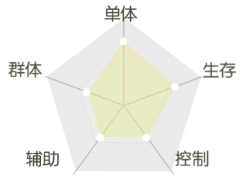 《平妖集》盈须人物怎么样？《平妖集》盈须人物介绍