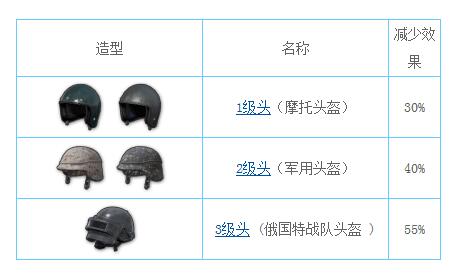 说说《绝地求生刺激战场》的防具大全。 