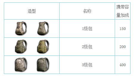 《绝地求生刺激战场》的防具大全