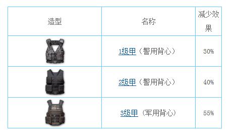 《绝地求生刺激战场》的防具大全