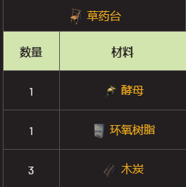 翼星求生如何获得酵母？翼星求生酵母获得方法