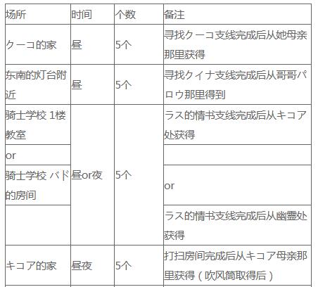 塞尔达传说天空之剑HD感恩水晶能兑换什么？塞尔达传说天空之剑HD感恩水晶兑换攻略