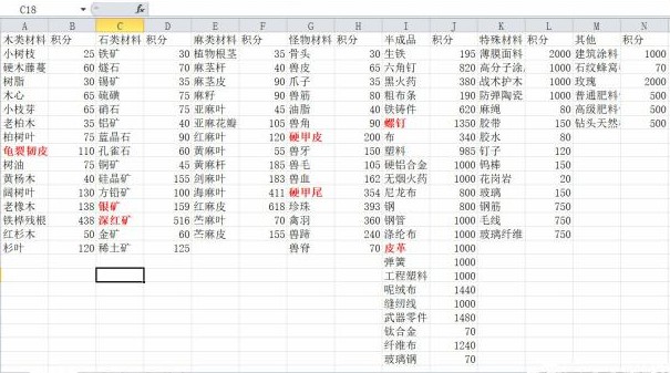 明日之后积分获取与地下金库升级攻略