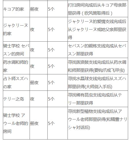 塞尔达传说天空之剑HD感恩水晶能兑换什么？塞尔达传说天空之剑HD感恩水晶兑换攻略