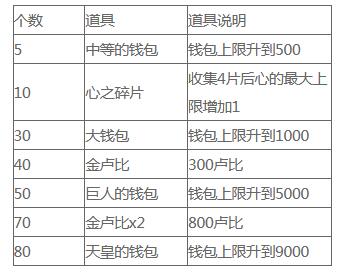 塞尔达传说天空之剑HD感恩水晶能兑换什么？塞尔达传说天空之剑HD感恩水晶兑换攻略