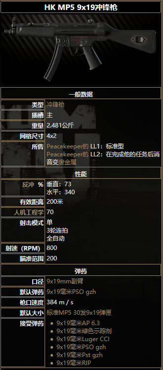 逃离塔科夫冲锋枪怎么样？逃离塔科夫冲锋枪属性介绍