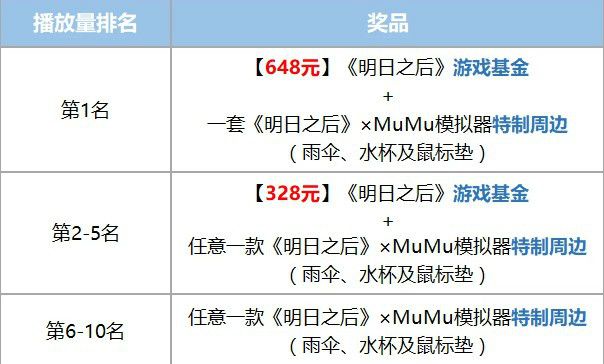 明日之后秀防御赢大奖分享