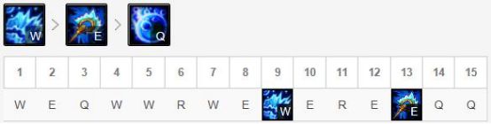 LOL8.19软辅一姐娜美玩法分享