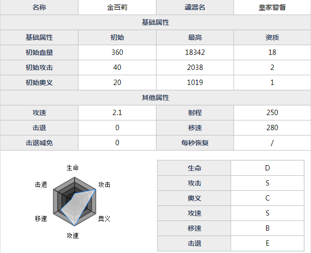 魂器学院金百莉详细介绍