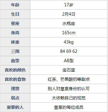 魂器学院金百莉详细介绍