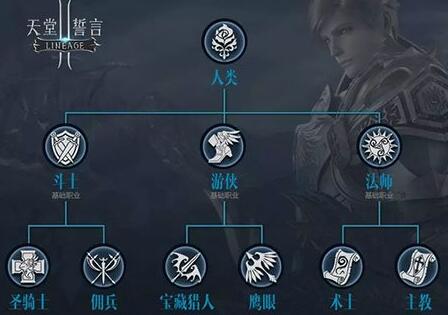 天堂2誓言最佳职业详情内容