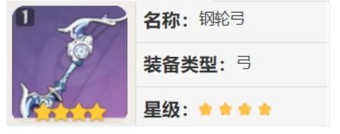 原神温迪圣遗物带什么好 温迪圣遗物套装选择推荐