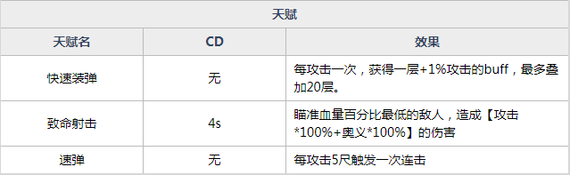 魂器学院金百莉详细介绍
