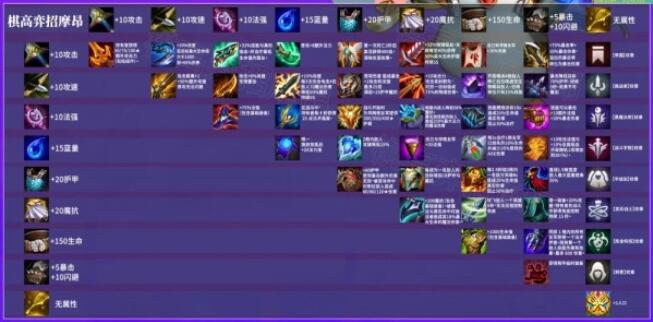 云顶之弈12.2装备如何合成？云顶之弈12.2装备合成攻略