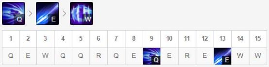 LOL8.17版本女刀中路出装详解