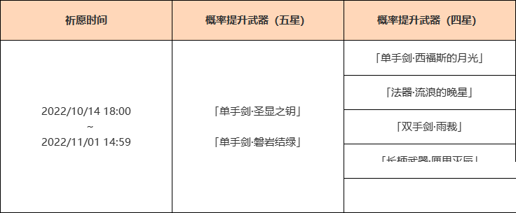 原神3.1下半武器池有哪些武器?原神3.1下半武器池介绍