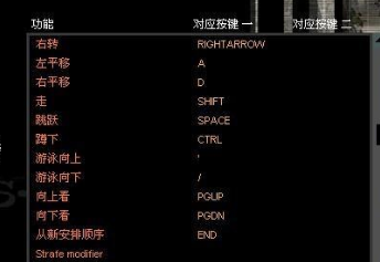 反恐精英如何使用键盘狗跳？反恐精英使用键盘狗跳的详细攻略