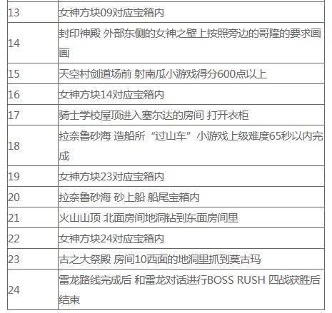塞尔达传说天空之剑HD心之碎片在哪里？塞尔达传说天空之剑HD心之碎片获取位置