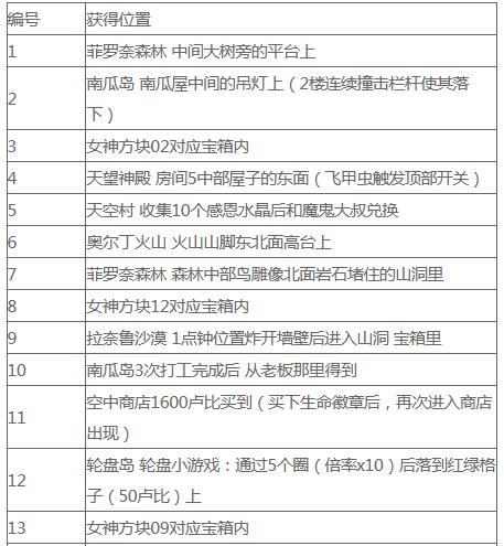 塞尔达传说天空之剑HD心之碎片在哪里？塞尔达传说天空之剑HD心之碎片获取位置