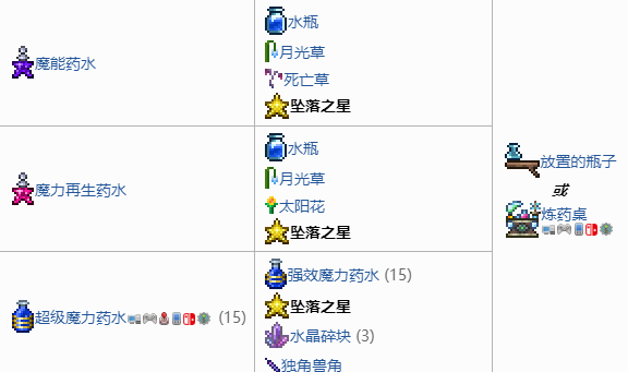 泰拉瑞亚坠落之星有什么作用？泰拉瑞亚坠落之星作用详解