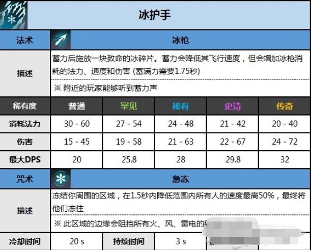 spellbreak咒语破碎全护手伤害及效果详解 spellbreak咒语破碎全护手伤害及效果一览