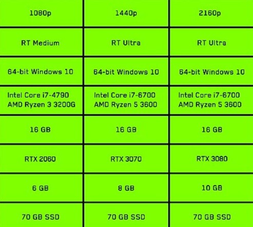 赛博朋克2077开4k配置多少?赛博朋克2077攻略
