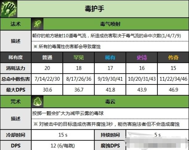 spellbreak咒语破碎全护手伤害及效果详解 spellbreak咒语破碎全护手伤害及效果一览