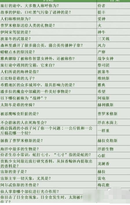 未定事件簿女神的试炼问题答案 未定事件簿女神的试炼答案大全