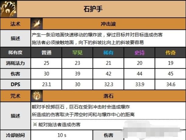 spellbreak咒语破碎全护手伤害及效果详解 spellbreak咒语破碎全护手伤害及效果一览
