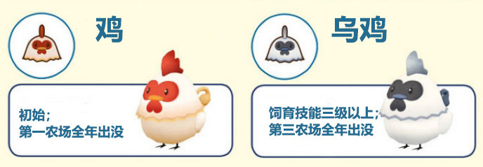 牧场物语橄榄镇与希望的大地如何建造鸡小屋？牧场物语鸡小屋建造方法