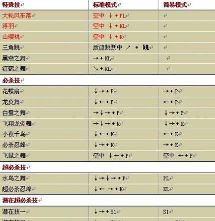 拳皇97出招表在哪看?拳皇97出招表查看方法