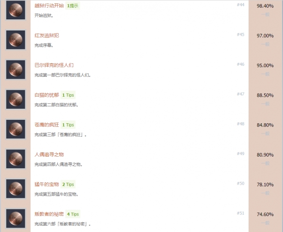 伊苏9白金攻略图文详解 伊苏9全成就奖杯白金达成攻略