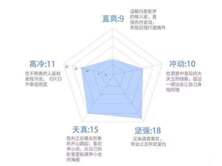 街霸对决春丽连招 春丽的经典招式技巧攻略