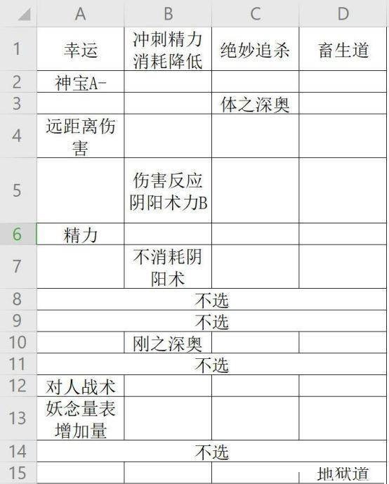 仁王2牛鬼绘卷怎么洗?仁王2牛鬼绘卷洗法攻略